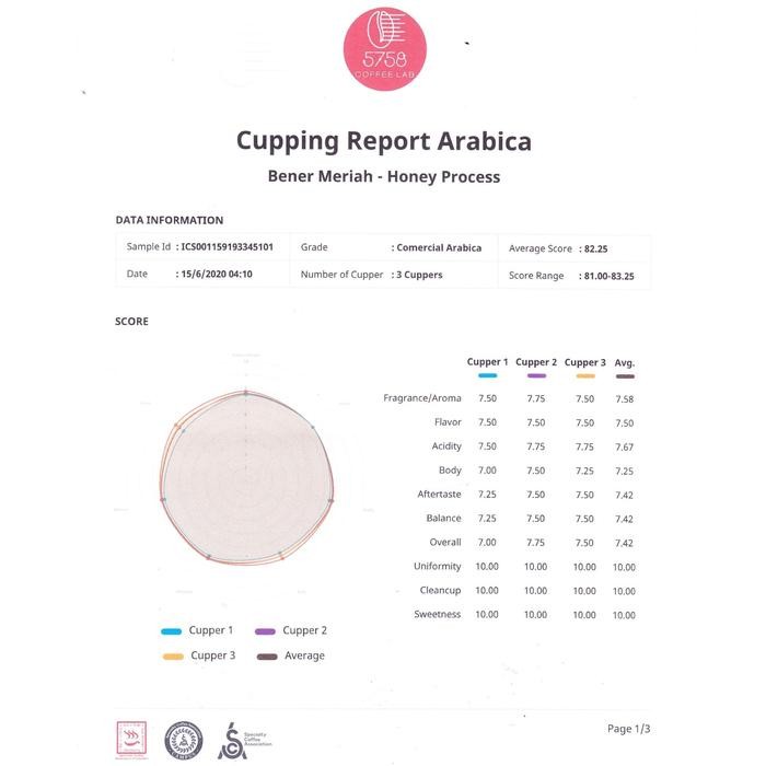 

Arabica Gayo Honey Process Biji Kopi Mentah/ Green Bean 1Kg #Gratisongkir #Sale #Discount