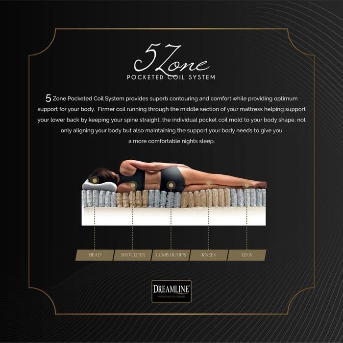 Full Set Dreamline New Barcelona Kasur/Matrass/Mattress/Springbed Dream Line Latex (Medium & Firm)