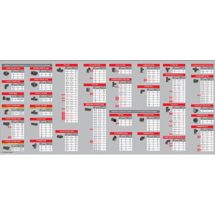 RUCIKA Y BRANCH/ TEE Y (D) 6 INCH SAMBUNGAN PIPA