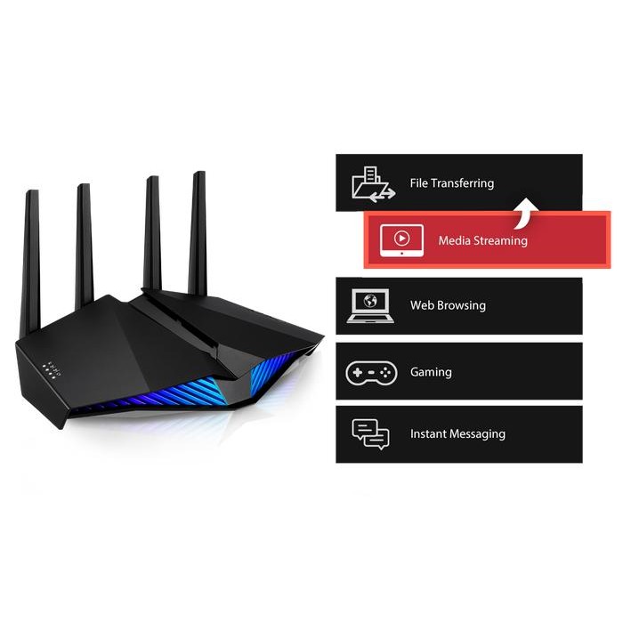ASUS RT-AX82U AX5400 WIFI 6 WITH AIMESH AX 5400 WIFI6 WIRELESS ROUTER