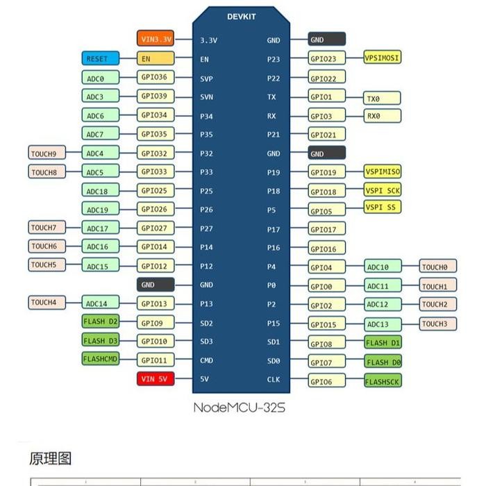 ESP32 WIFI BLUETOOTH IOT DEV BOARD CH340 USB CHIPSET ESP32S ESP32E ORIGINAL QUALITY