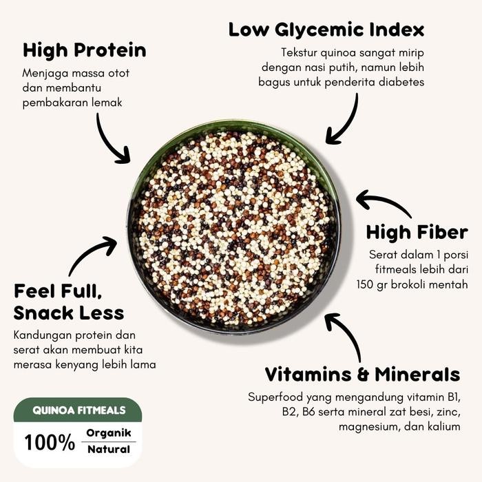 

Fit Meals Quinoa Cajun Chicken Nasi Goreng Diet Sehat High Protein Best Seller