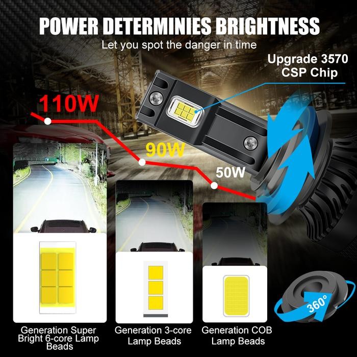 2pcs 110W 28000LM H4 Lampu LED Mobil H1 H3 H7 H11 H11 9005 HB3 9006 HB3 9012 HIR2 H8 auto headlight