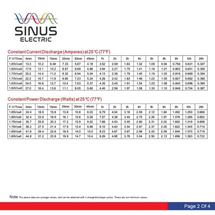 Aki Sprayer Listrik 12V 7.5Ah Aki Vrla Sinus 7.5-15