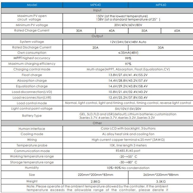 MPPT STEC 100A SOLAR CHARGE CONTROLLER SCC 100 A