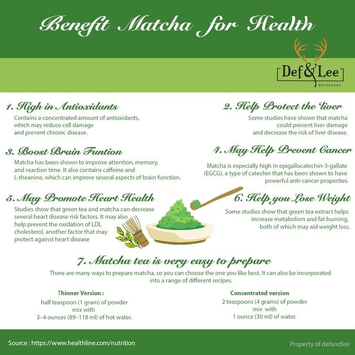 

Premium Pure Matcha Greentea Powder (High Quality) Pack 100 Gram