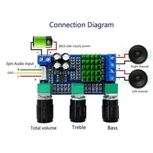 (Allthebest) Tpa3116d2 tpa3116 stereo class d power amplifier tone control