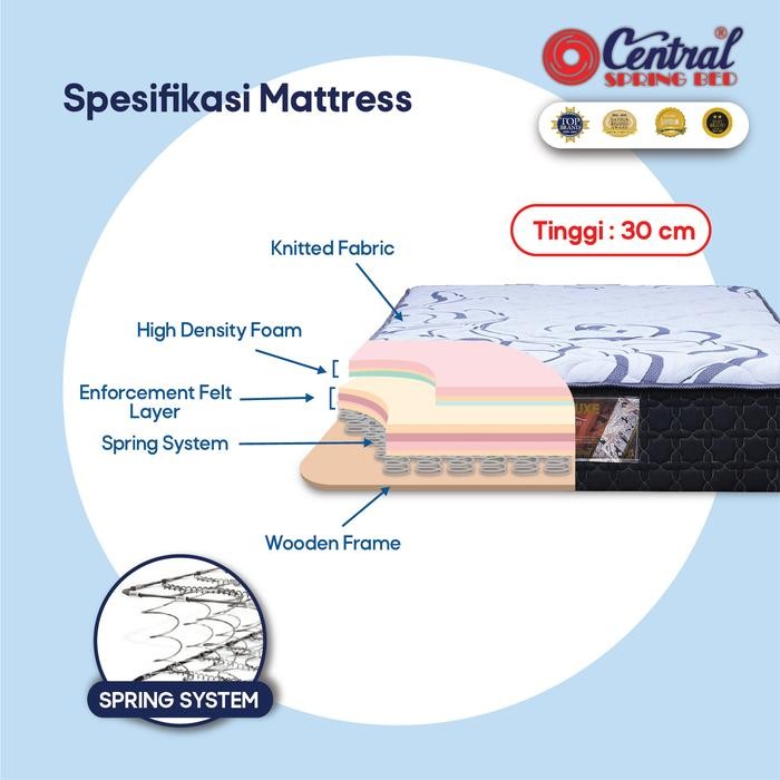 Springbed central uk 120x200 multibed central deluxe sandaran calista