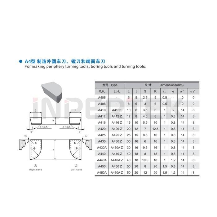 Executive Mata Widia A420z P20 Betel Widia Cemented Carbide A420 z Betel