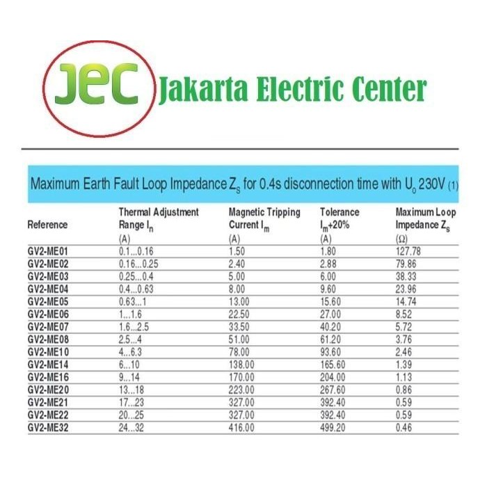 GV3ME80 SCHNEIDER Circuit Breaker 80