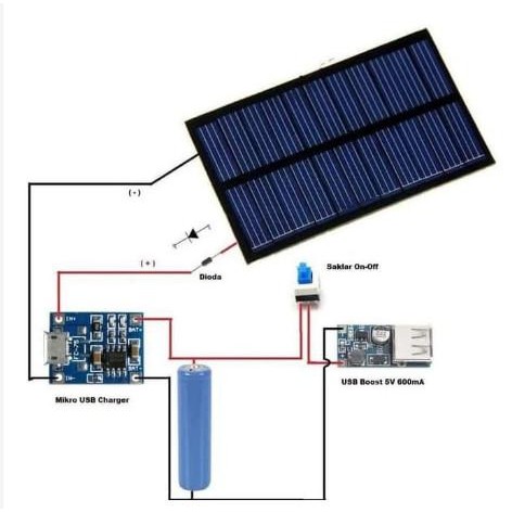 [Allthebest] Panel Surya Solar Cell Mini 6v 1w Cas HP Powerbank 18650 DIY