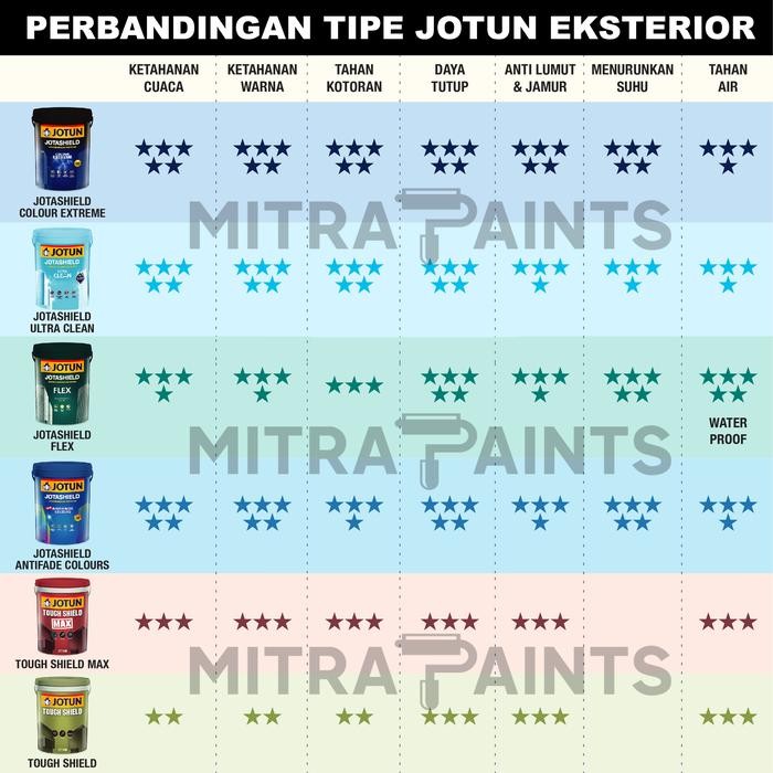 CAT TEMBOK JOTUN INTERIOR EKSTERIOR PISTACHIO 7386 / SAGE GREEN HIJAU