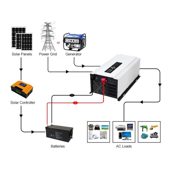 31 Best Promo Zamdon 3Kw 24V/48V Inverter Surya Hybird Off Grid Frekuensi Rendah Dengan Mppt Bawaan