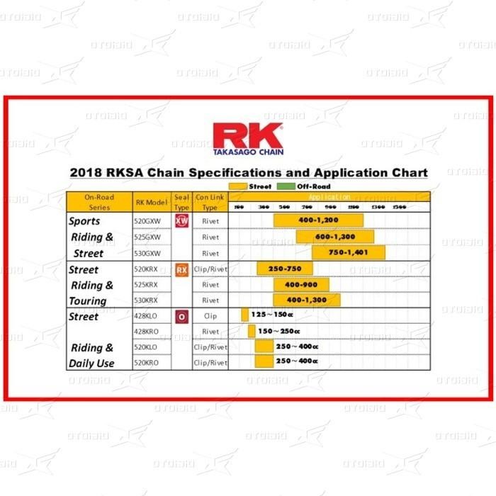 Rantai RK Takasago Chain 428 KLO O-Ring 130L
