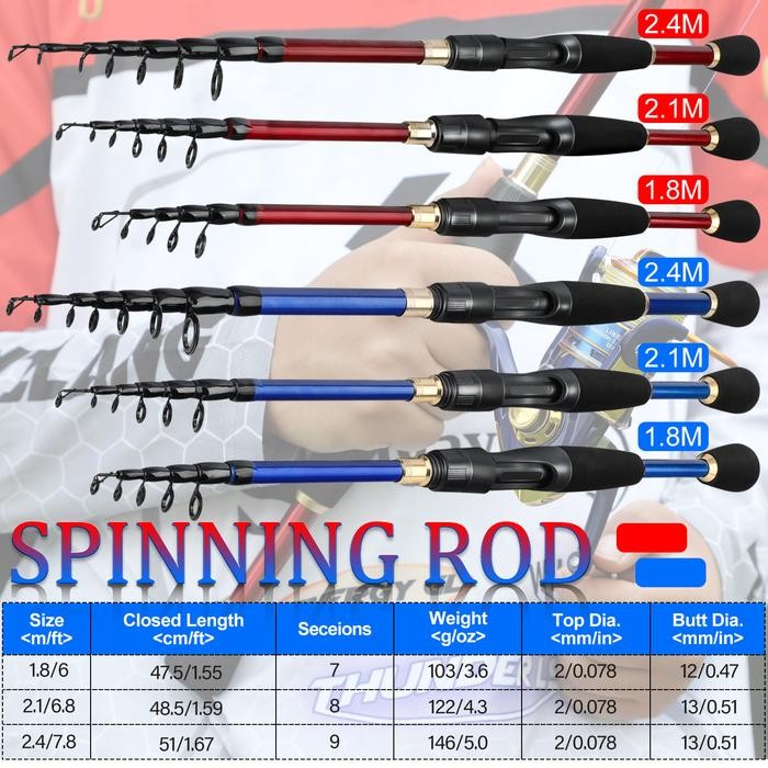 Set Perlengkapan Pancing Sougayilang dengan Joran Teleskopik, Reel Pancing Putar Seri 1000-6000, dan