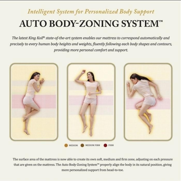 King Koil Kasur Springbed Grand Classic Hanya Kasur 100X200