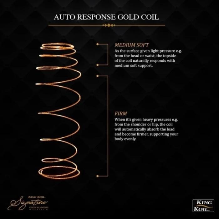 Full Set King Koil International Classic Kasur/Matrass/Mattress/Springbed Kingkoil Latex (Medium)