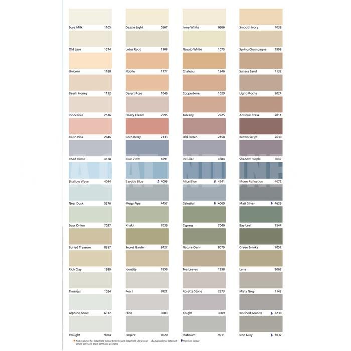 Cat Tembok Luar Jotun Tough Shield Warna Putih 5 Kg Galon #Gratisongkir