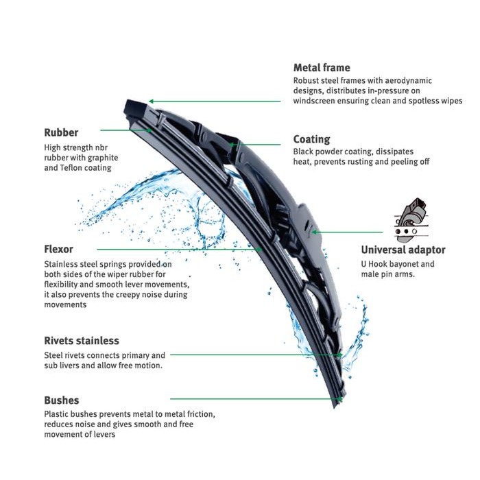 TERBARU WIPER HONDA MOBILIO 2014-22 TRUPOWER TERMURAH