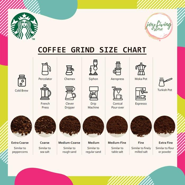 Kopi Starbucks Whole Bean And Ground Coffee Bag Blonde Medium Dark Roast