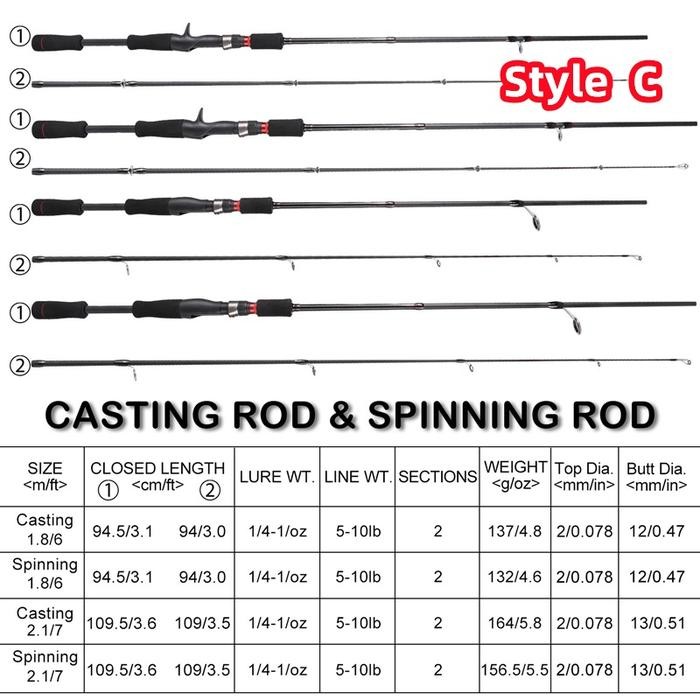 Relix Garcia - Daiwa Fishing Rod Joran Pancing Carbon Sutet 2 Bagian Tongkat Pancing Putar /Casting