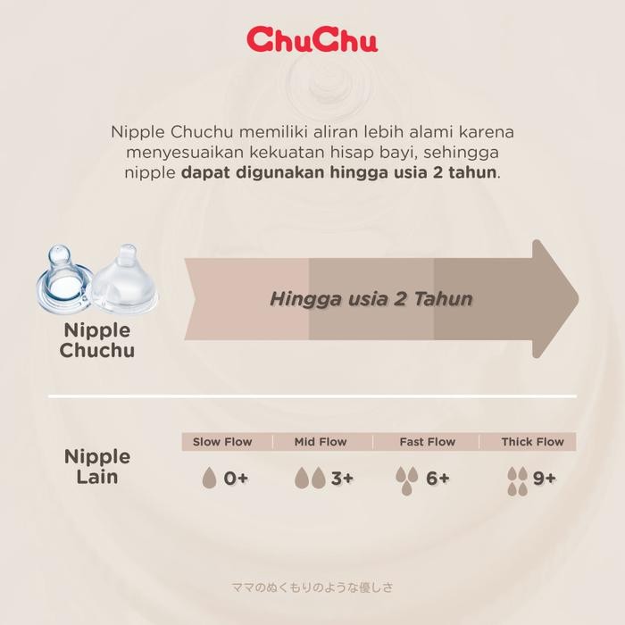 CHUCHU BOTOL SUSU BABY PPSU MAMACAWA - 240ML