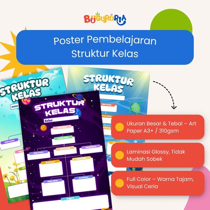 

New Bu Guru Ria - Poster Struktur Kelas Dinding Dapat Dihapus Dan Digunakan Berkali-Kali