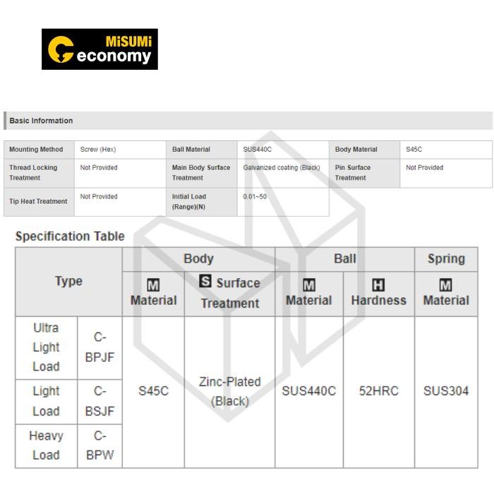 Ball Plunger Stainless Steel, Black Zinc Plate (10-20 Pcs/Pack)