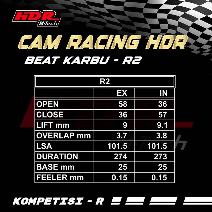 NOKEN AS CAM RACING HDR BEAT KARBU SPEK KOMPETISI