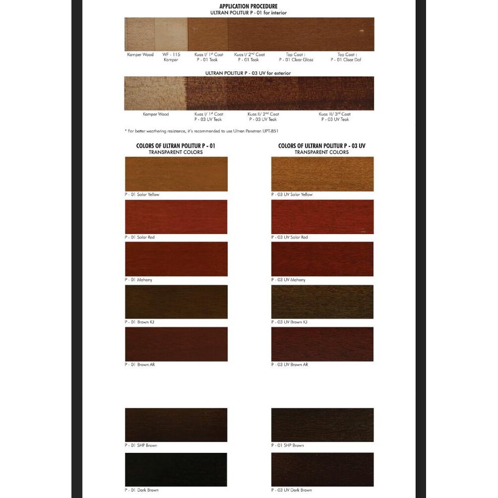 Cat Politur Propan Ultran P03 Uv