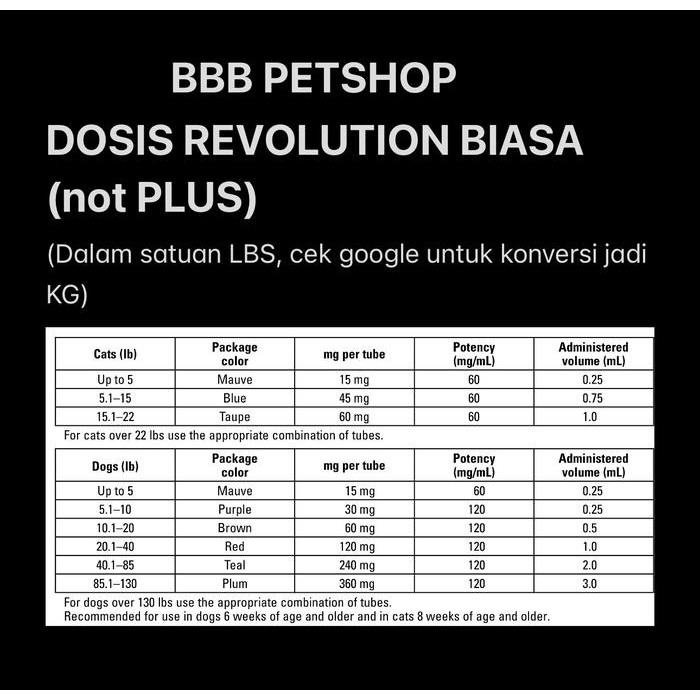 REVOLUTION OBAT KUTU KUCING/REVOLUTION OBAT KUTU ANJING