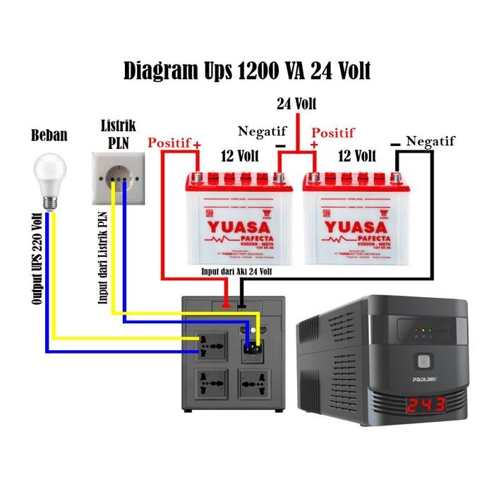 Modif aki luar, arger Aki, Inverter, AVR, Genset LINK APC