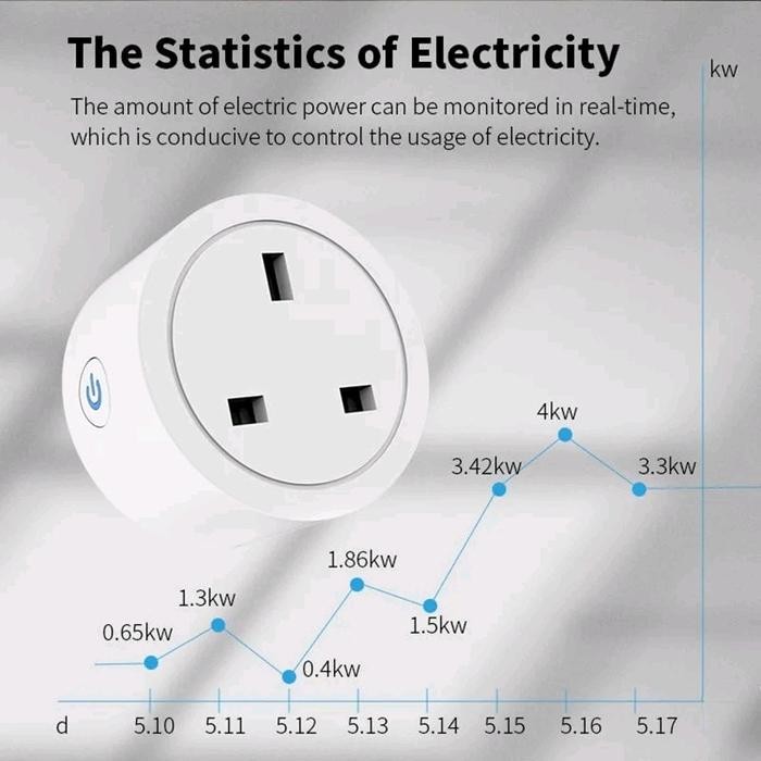 Tuya WIFI Smart Plug UK 16A Steker AC Colokan Kaki 3 Power Energy Watt Meter Monitor Daya Listrik