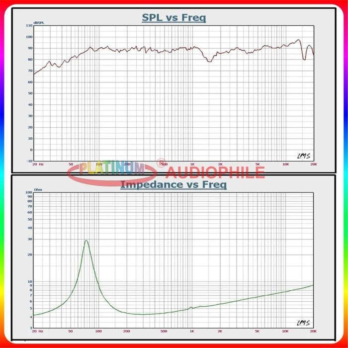 [Allthebest] Speaker Full range 4 Inch Square Premium Speaker