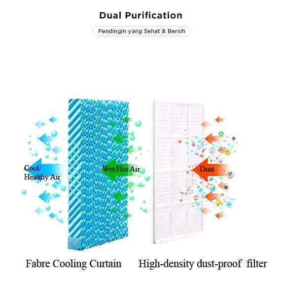(MIDEA) AIR COOLER AC-100 A (B) 6 LITER HITAM KIPAS ANGIN PENDINGIN RUANGAN PENYEJUK RUANGAN