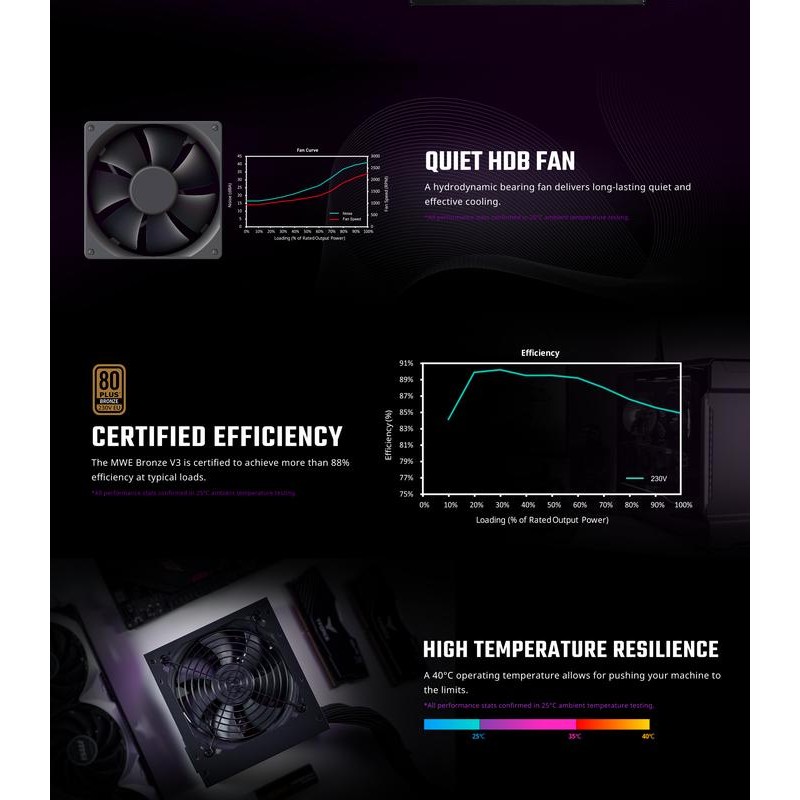 Cooler Master MWE Bronze 550 V3 230V