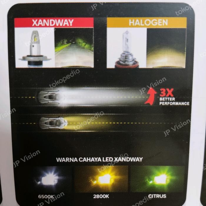 Lampu LED Mobil H11 / H7 / HB3 / HB4 Autovision Xandway 30 Watt
