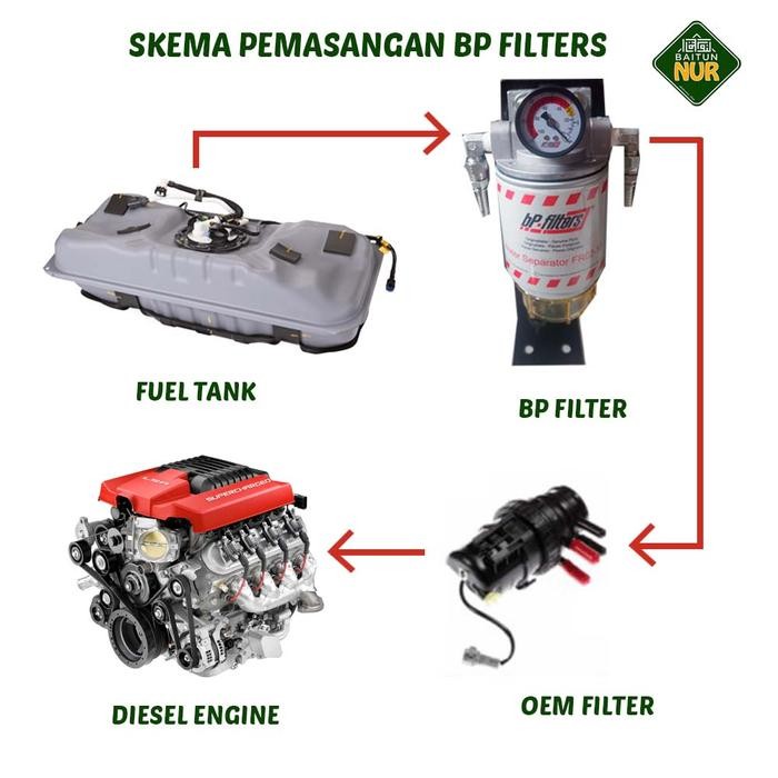 Filter Solar-Fortuner,Pajero,Ranger,Navara,Mux-BP Filters WS02 10