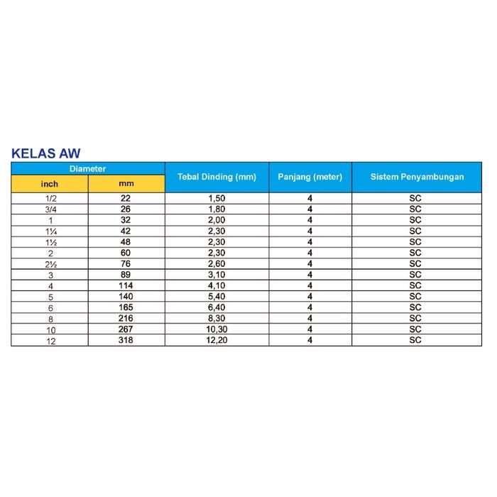 RUCIKA PIPA PVC 2 INCH AW PUTIH