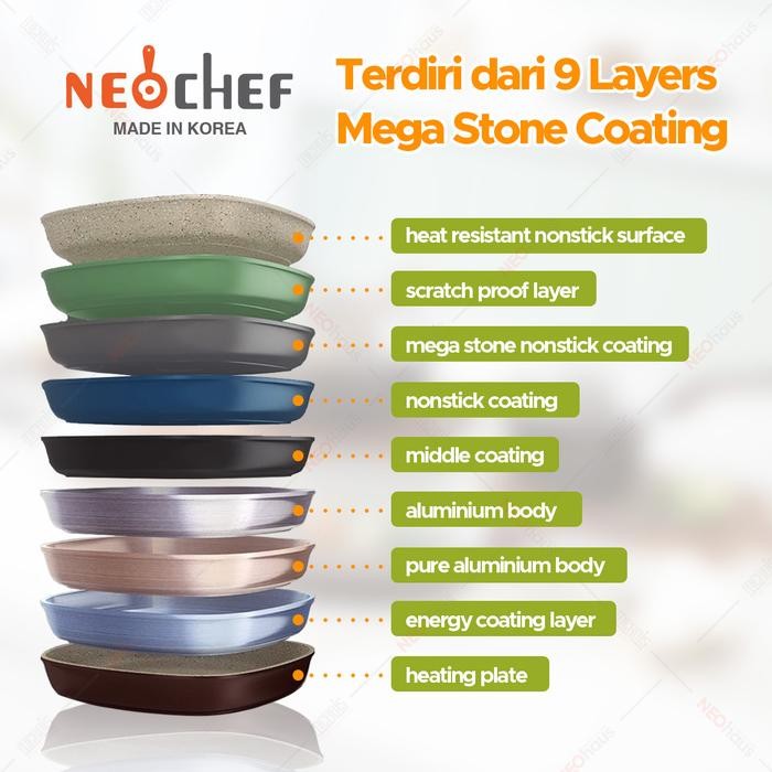 Neochef Forest Frying Pan Set Gratisongkir