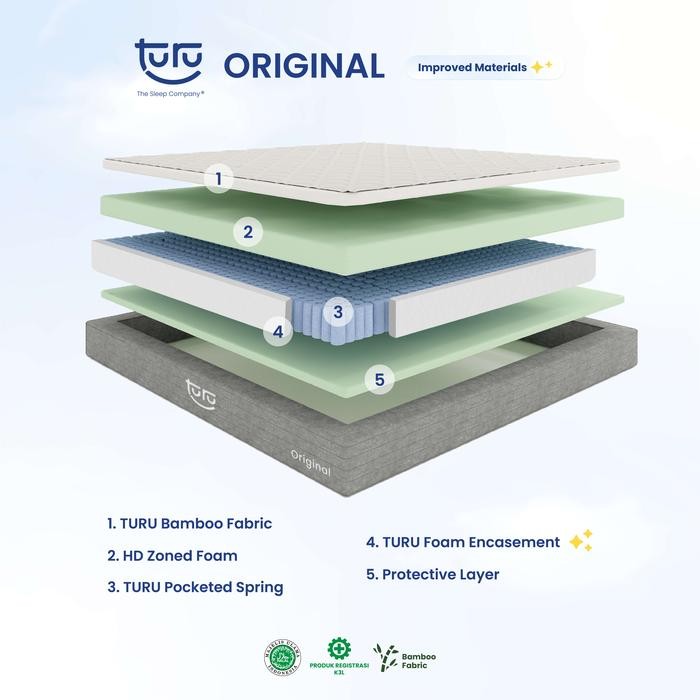 Kasur Pocket Spring Bed TURU ORIGINAL uk. 90x200 (Single) FREE BANTAL