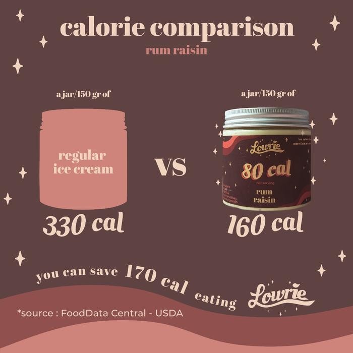 

Ger Lowrie Low Calorie Ice Cream Rum & Raisin