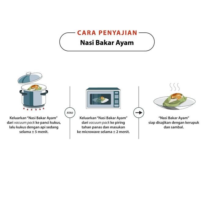 

Gdh Munik Nasi Bakar Ayam Ready to Eat
