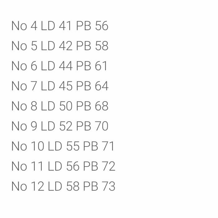 (Allthebest) hem batik uks sidoarjo/ hem sd/ hem lengan pendek/ seragam sekolah