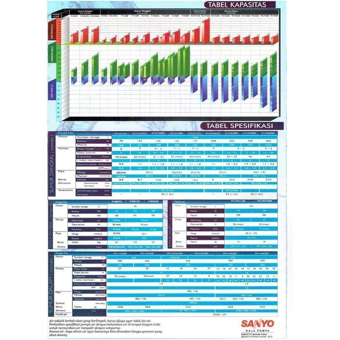 Mesin Pompa Air Sanyo Ph 236 Ac Ph236Ac Otomatis 200 Watt