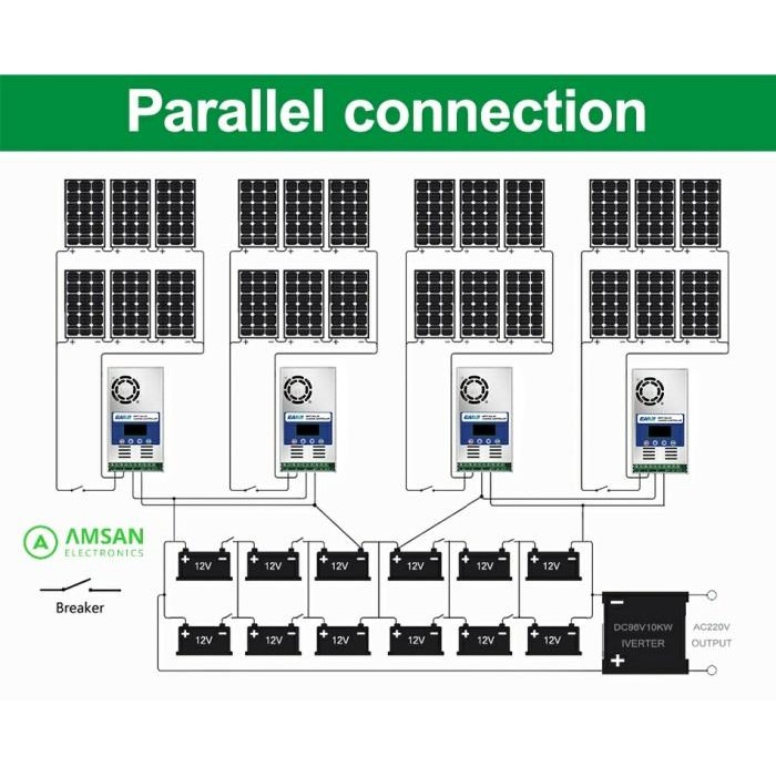 (Allthebest) EASUN MPPT 60A Solar Charger Controller Kontroler Surya PLTS Cas Aki