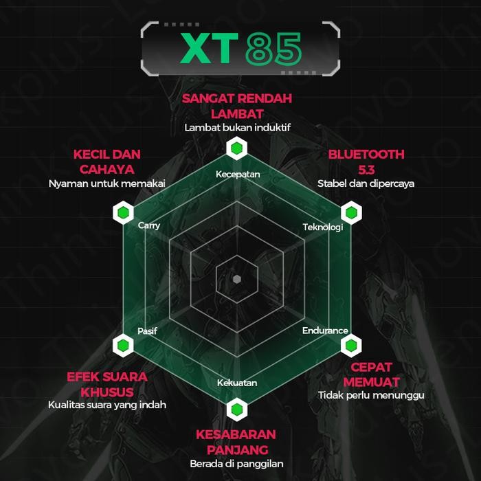 Lenovo Xt85 True Wireless Bluetooth Headphone Tws Gaming Earphone