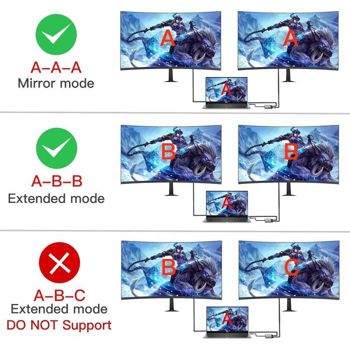 Usb 3.0 To Dual Hdmi Adapter 4K / Hdmi Splitter For Dual Monitors