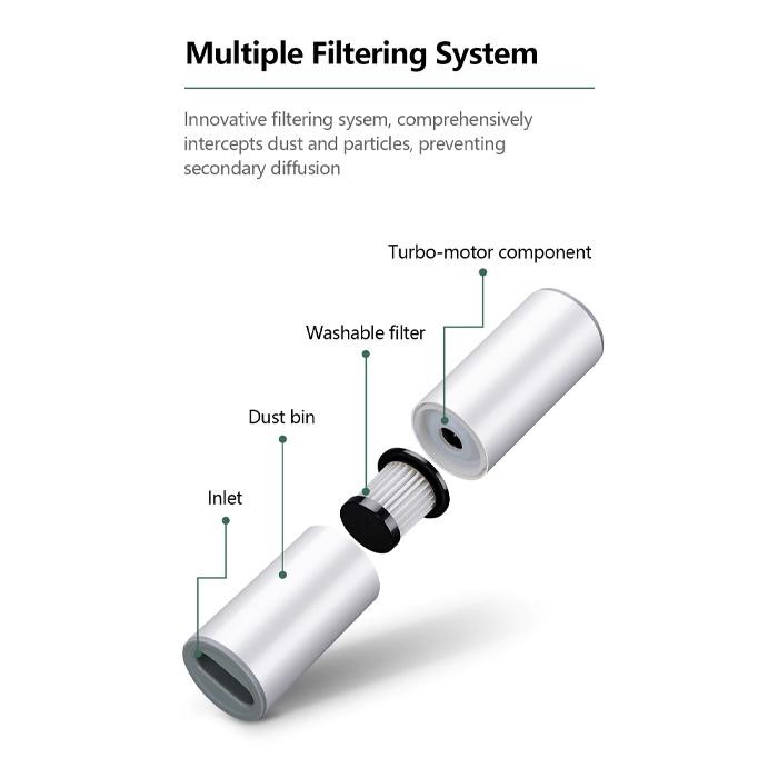 VACUUM CLEANER MINI MOBIL VAKUM CLEANER MOBIL VAKUM MOBIL CAPSULE