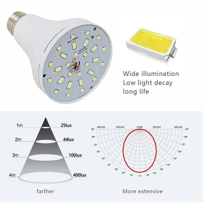 (Expert) Lampu Emergency Lampu Bohlam LED Magic